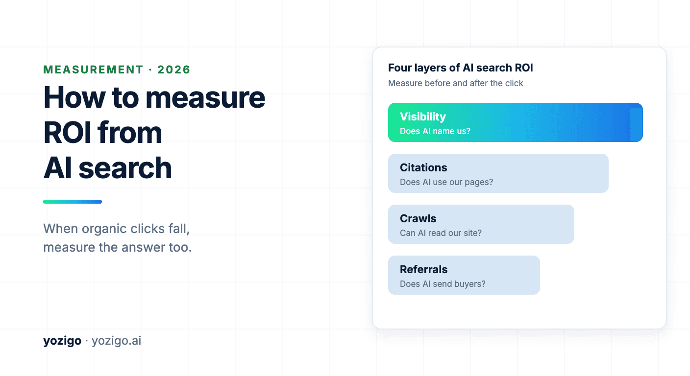 How to Measure AI Search ROI When Organic Clicks Fall
