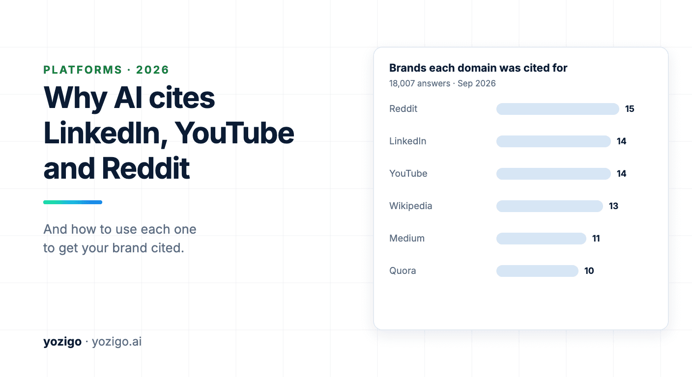 Why AI Engines Cite LinkedIn, YouTube and Reddit