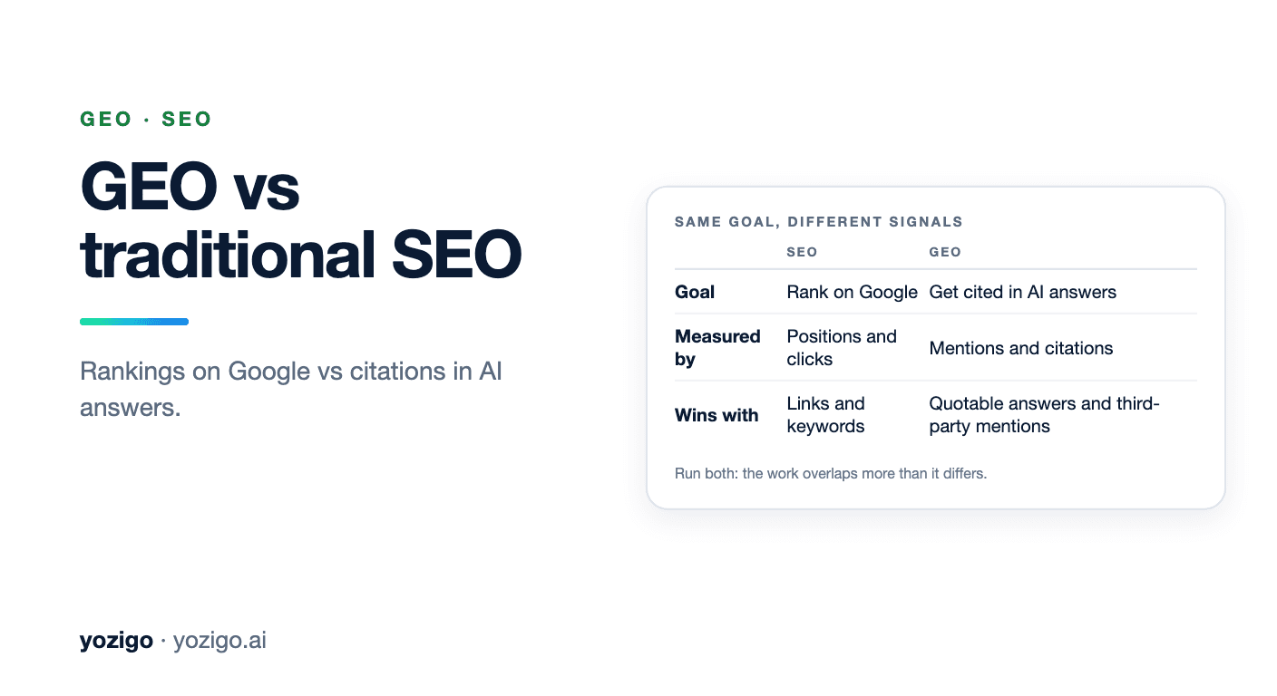 GEO vs. Traditional SEO: What's the Difference?
