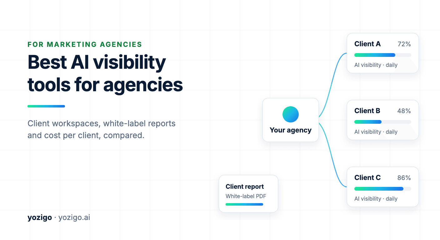 Best AI Visibility Tools for Marketing Agencies (2026): 8 Compared