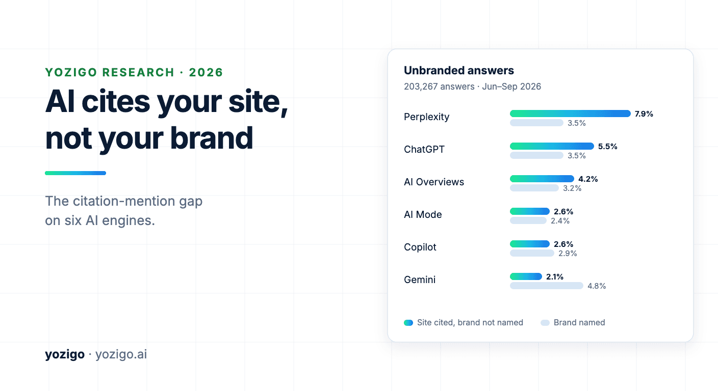 AI Cites Your Website but Not Your Brand: The Mention Gap