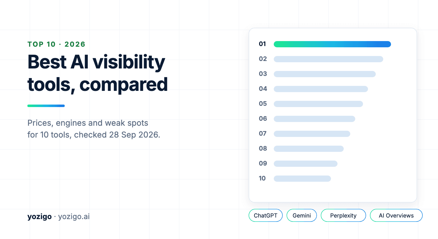 Best AI Visibility Tools in 2026: Top 10 Compared