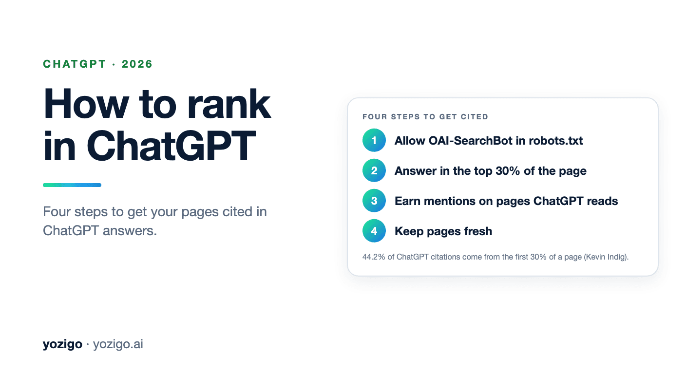 How to Rank in ChatGPT in 2026: Step-by-Step Guide