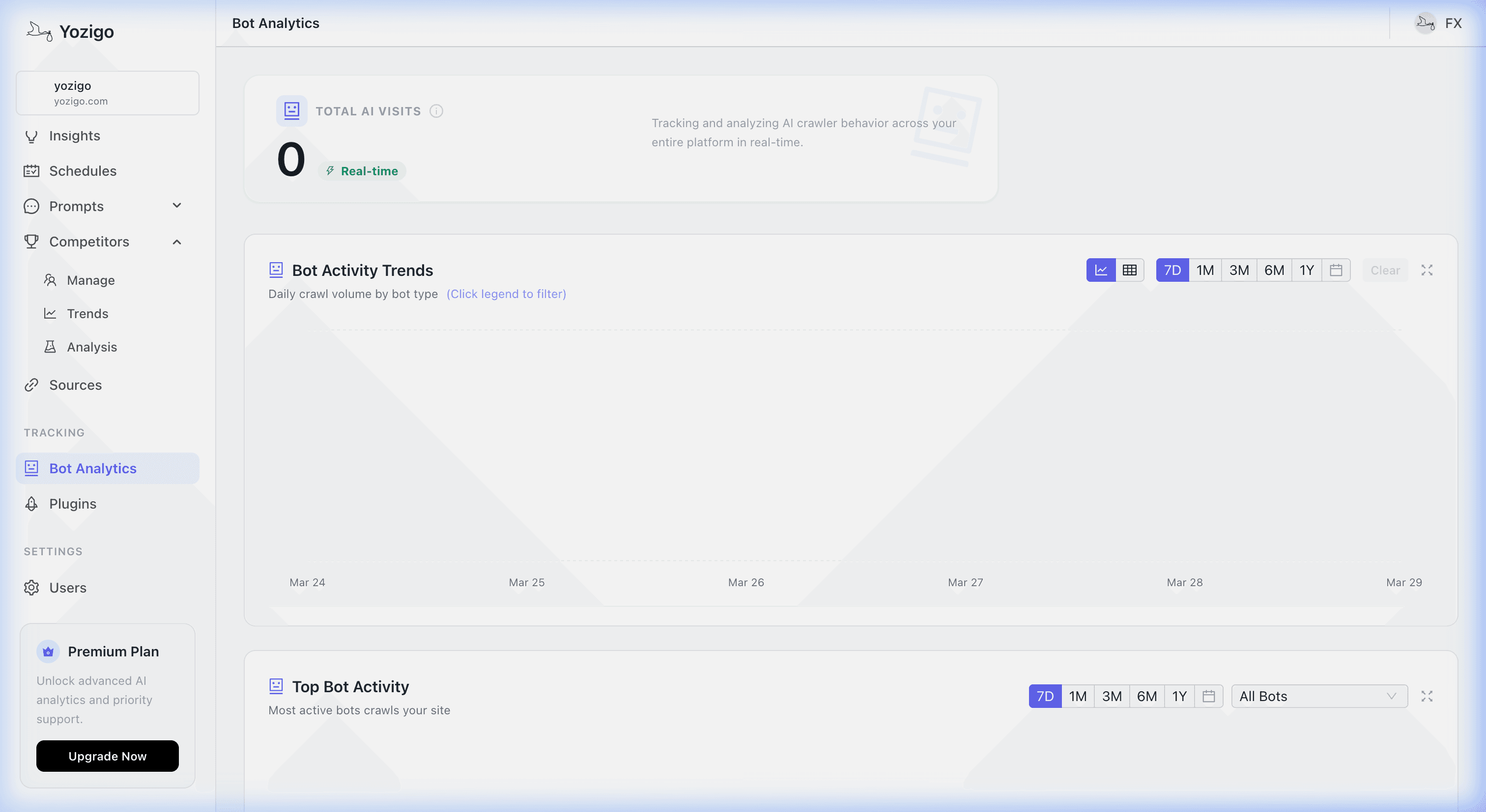 AI Crawler Intelligence